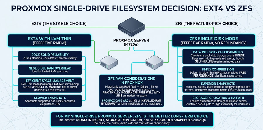 Lenovo Proxmox Filesystem
